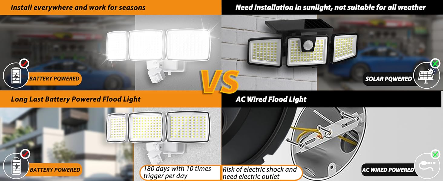 battery motion sensor light outdoor