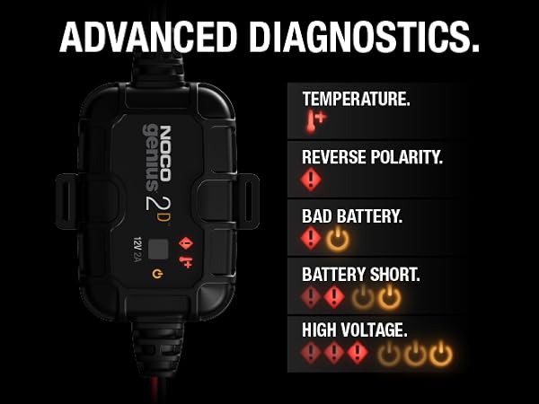 car battery charger 12v 6v automotive trickle maintainer tester maintenance diesel onboard engine