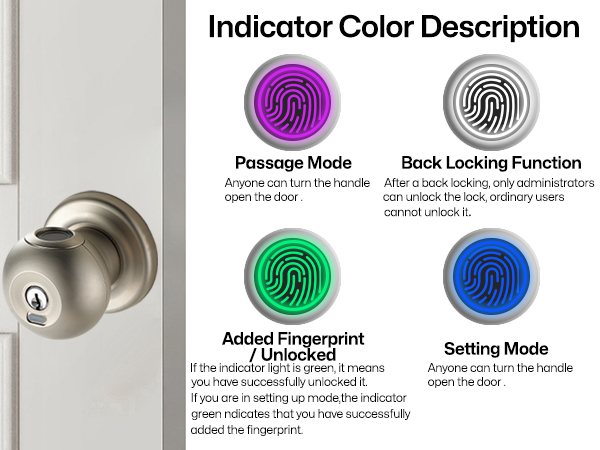 Indicator Color Description