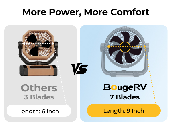 Battery Operated Fan with 7 Blades