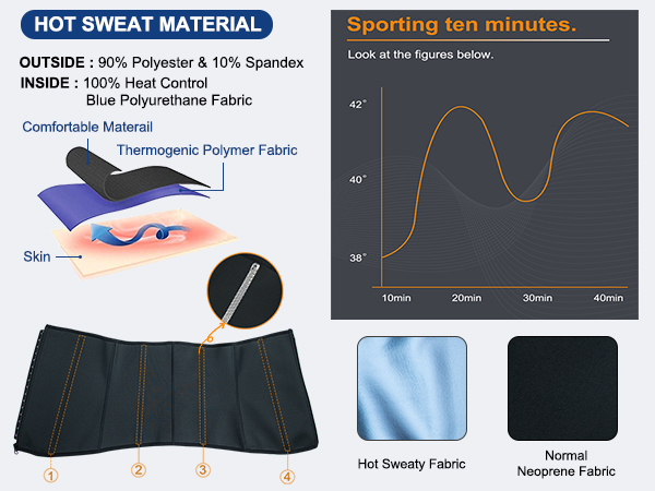 sweat band for back support