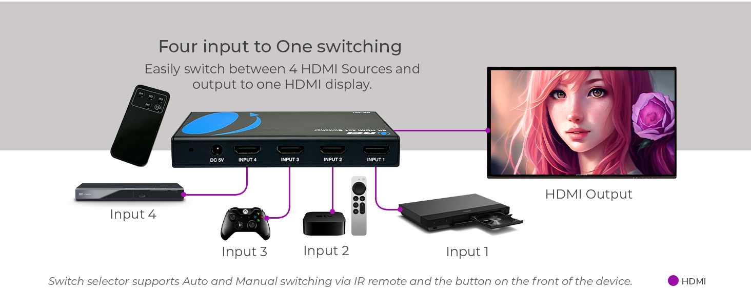 hdmi matrix switch