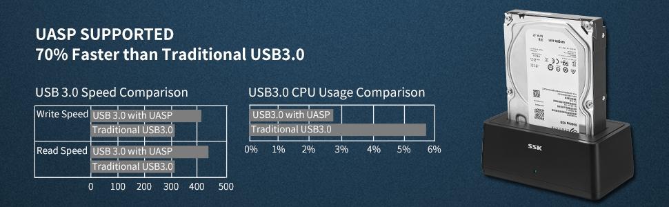 inateck drive clone sabrent docking station for sata hdd case