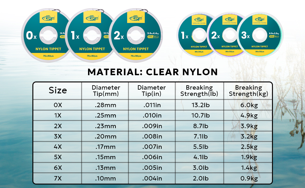 Nylon tippet