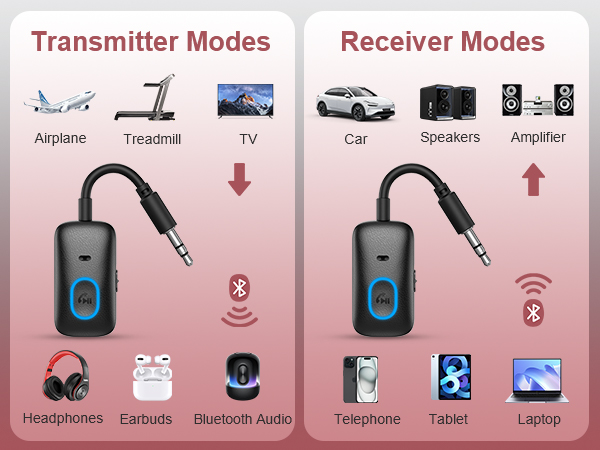 Bluetooth 5.3 Transmitter Receiver, Airplane Headphone Adapter