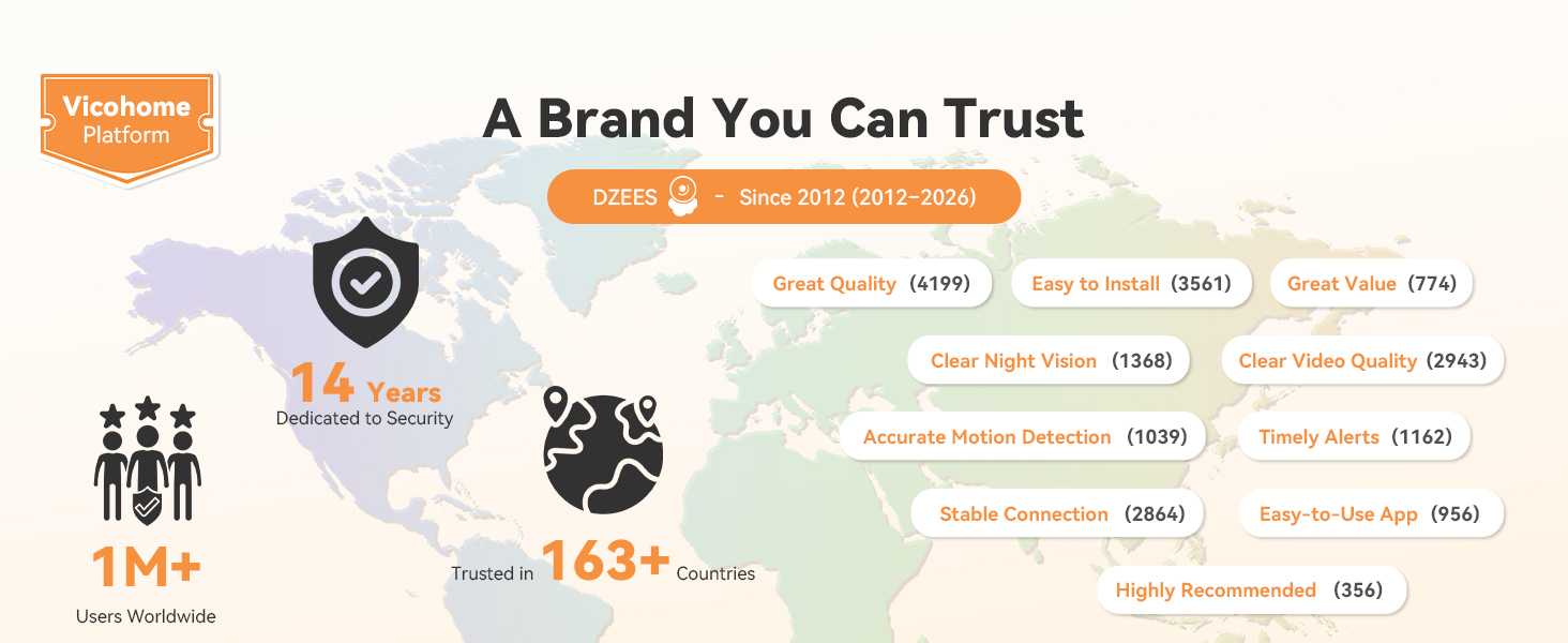 Security Camera Wireless Outdoor