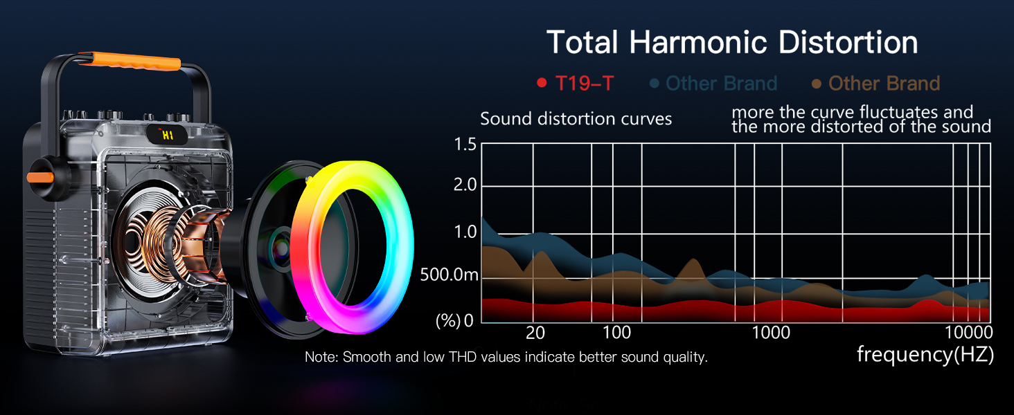 6.5-inch subwoofer and bass processing technology provide high-fidelity sound quality.