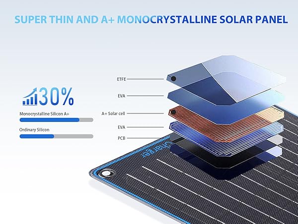 solar powered trickle charger