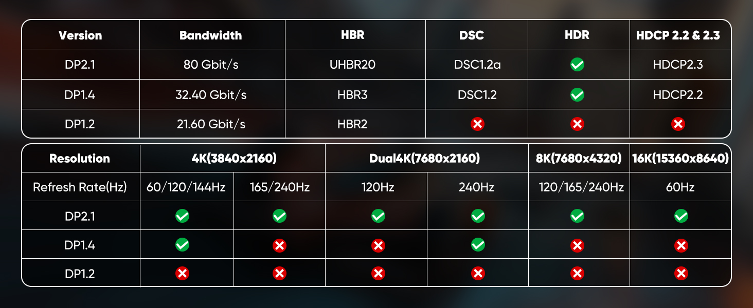 DISPLAYPORT CABLE 2.1