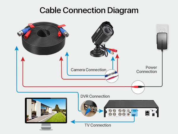 cable connection