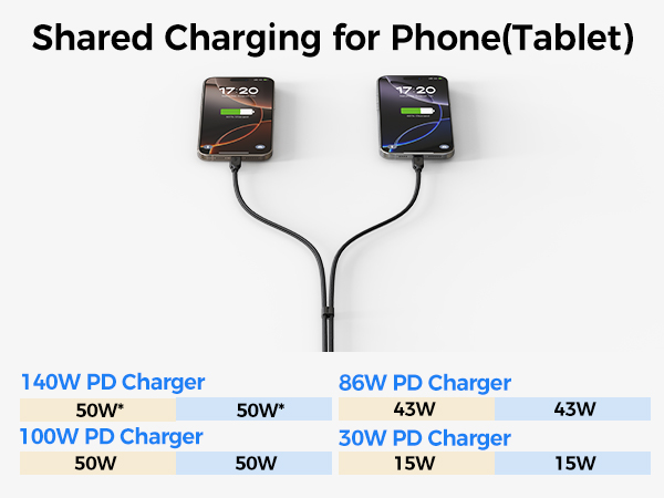 USB C charging cable with 480Mbps data transfer for laptops, smartphones, and tablets.
