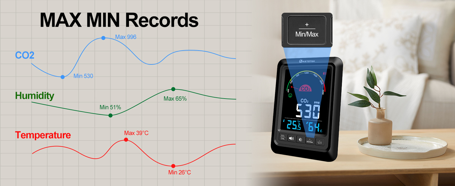 Text reads 'MAX MIN Records'. Digital display showing multiple colored line graphs tracking temperature and humidity over time.