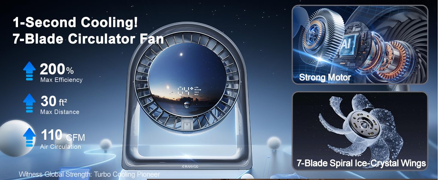 Next-Gen 5.0 Desktop Fan – Upgraded DC Inverter Circulation Booster.