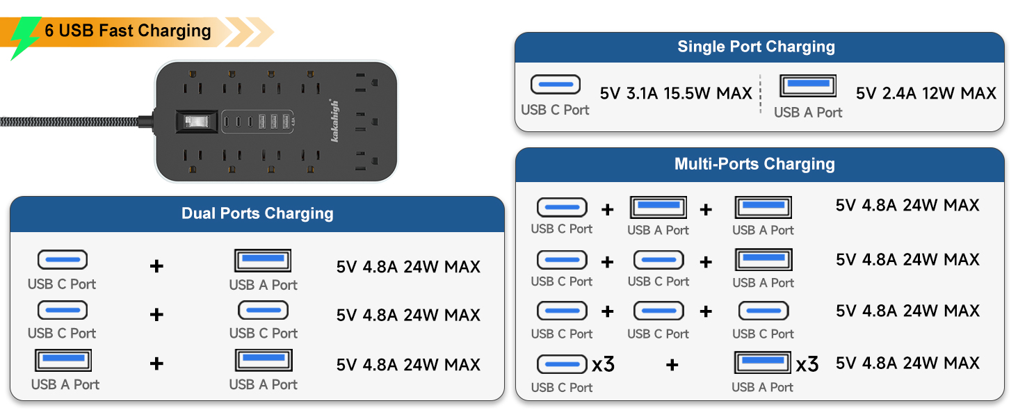 extension cord with multiple outlets
