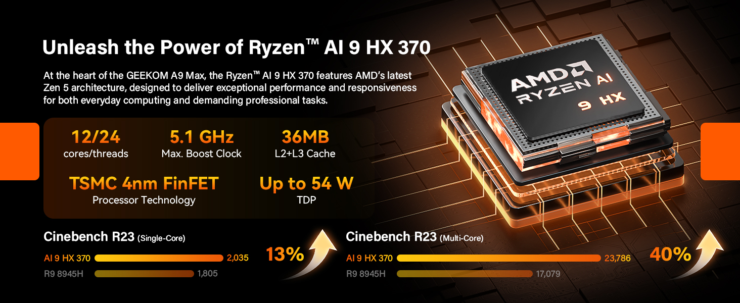 CPU