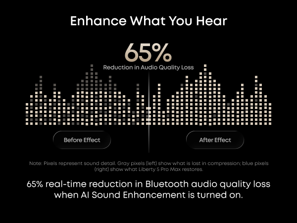 Enhance What You Hear