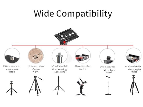 wide compatibility