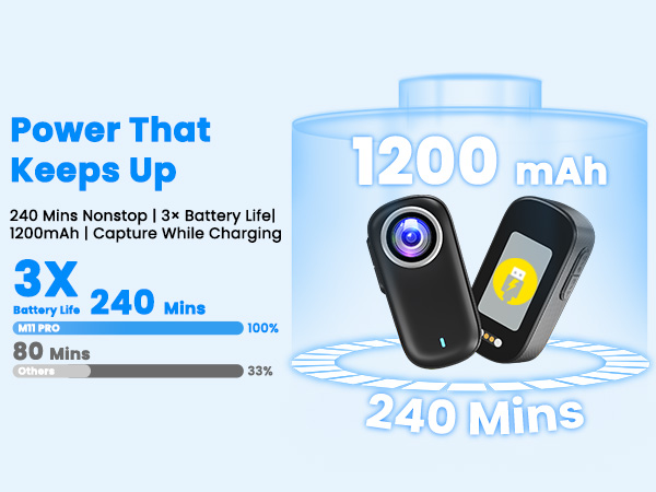Long battery life Body cam