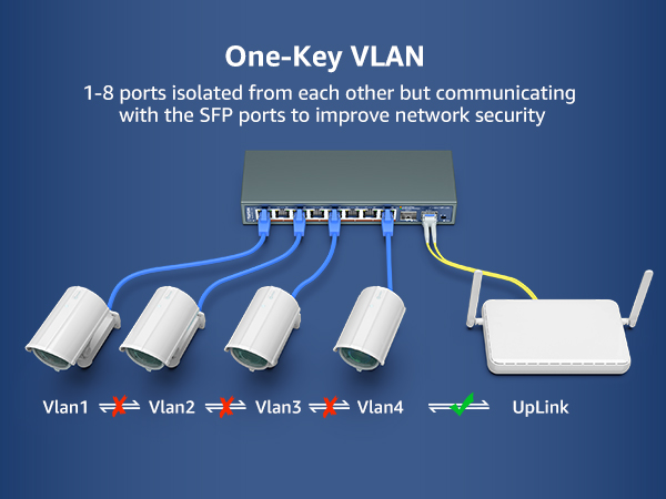 2.5g Switch