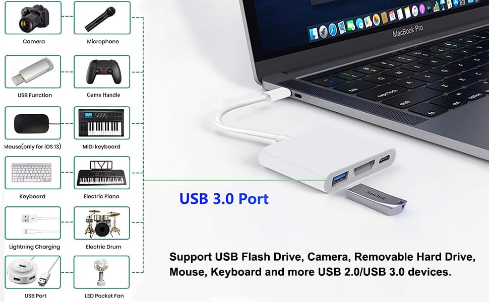 USB 3.0 Port support Devices