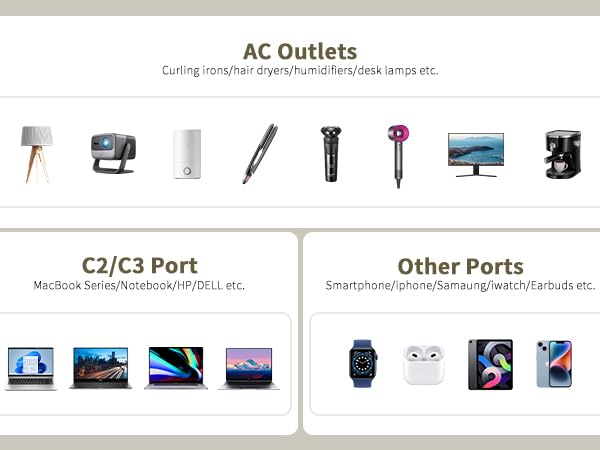 Power Strip with USB C Ports