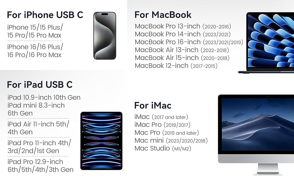 USB-C to SD/TF Memory Card Reader for iPhone 15/16 ProMax