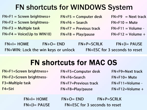 shortcuts
