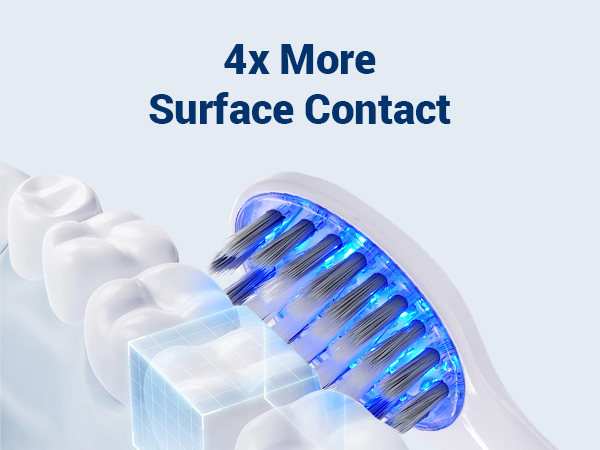 Compatible with Click-On Electric Toothbrush Handles