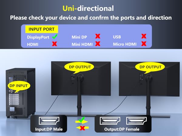 Displayport Splitter
