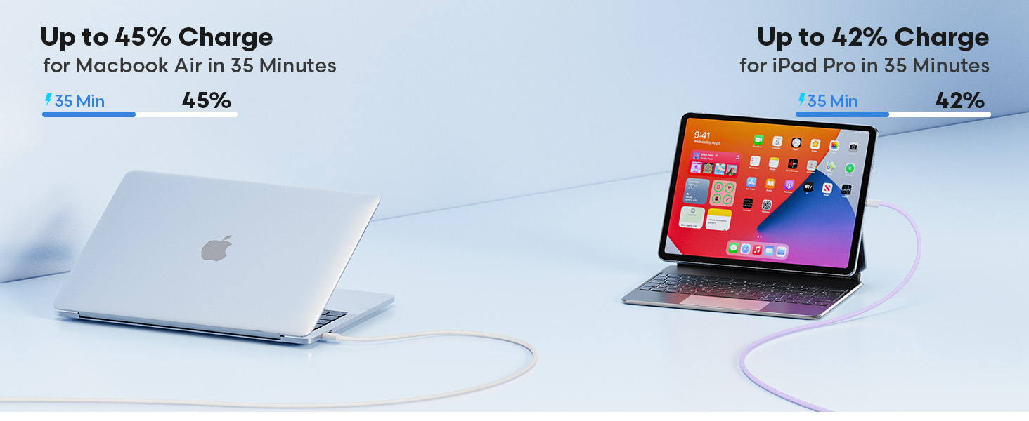 Up to 45% Charge for Macbook Air in 35 Minutes