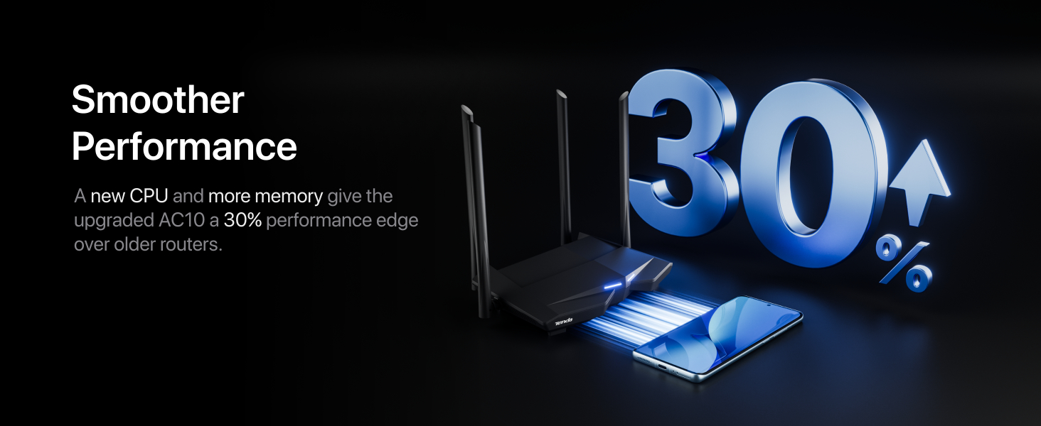 AC10 tenda AC1200 WIFI ROUTER