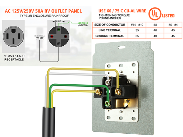 rv electrical outlet