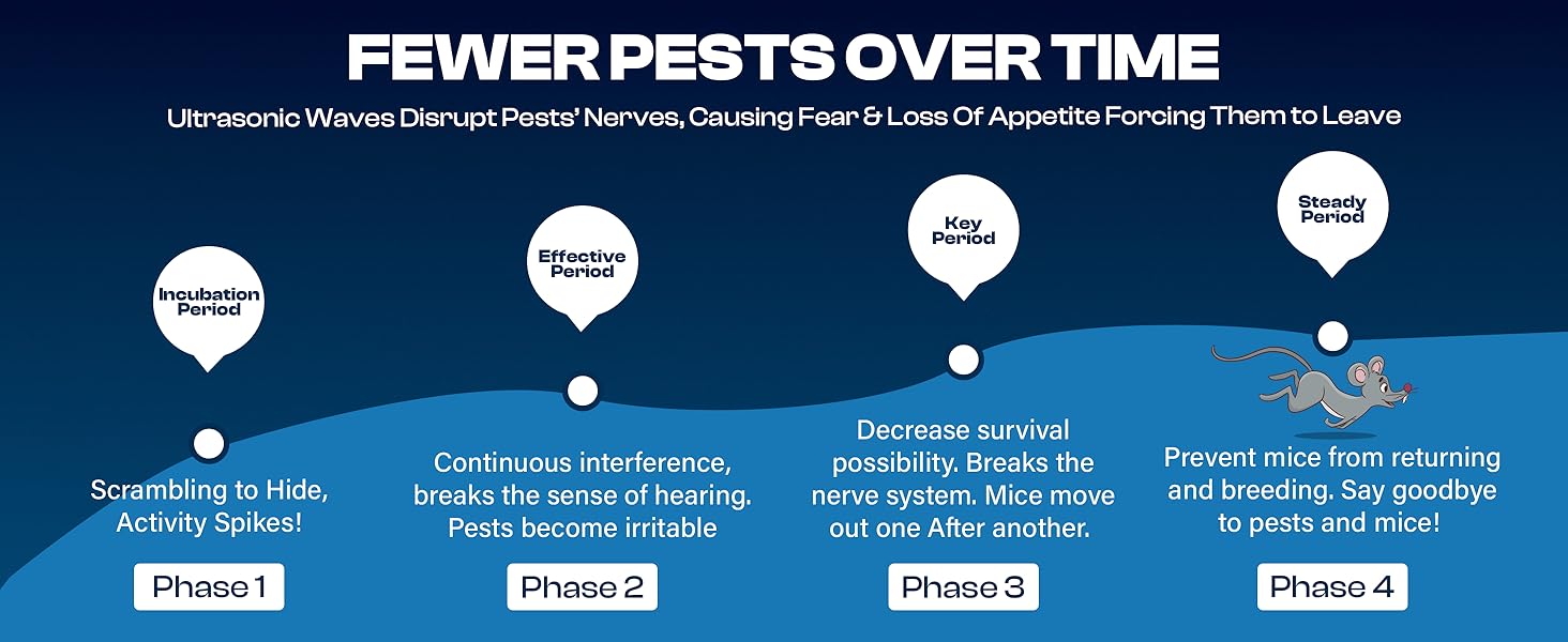 fewer pests over time
