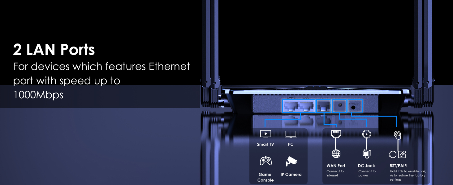 wifi router wireless internet router