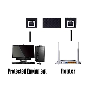 Network Surge Protector