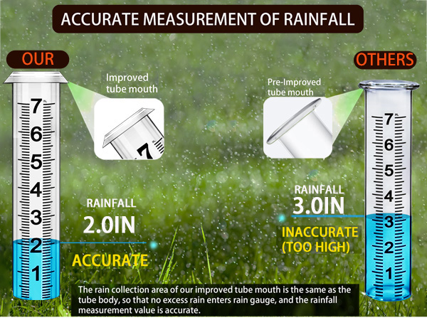hree-section Large rain gauge