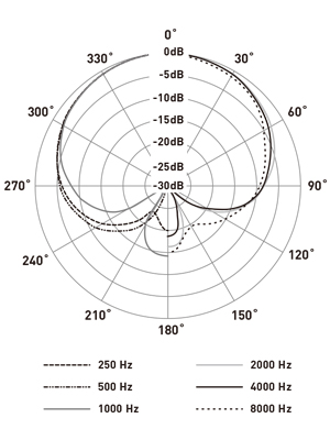 popar pattern