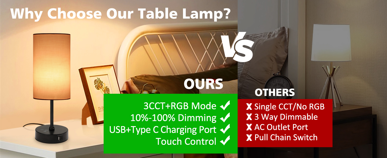 Unicozin Table Lamp for Bedroom, 3 CCT, 7 RGB Colors, Adjustable Brightness, Dual USB Charging Ports