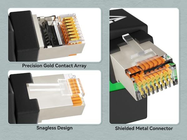 CableGeeker Cat 6A Ethernet Adapter