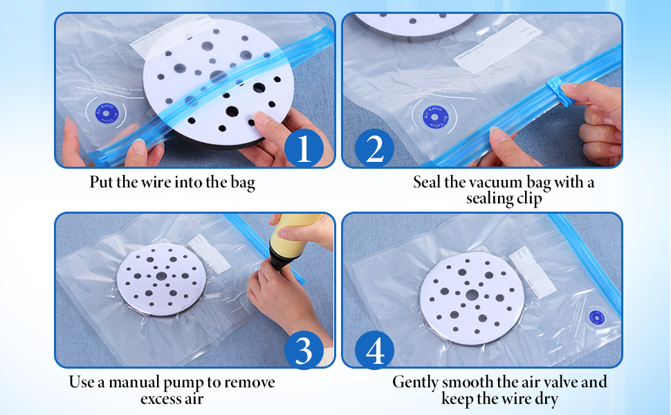 Usage method