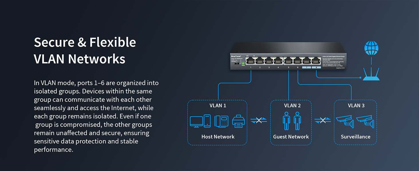 VLAN Mode on the Ethernet Switch Creates Isolated Networks and Enhances Security