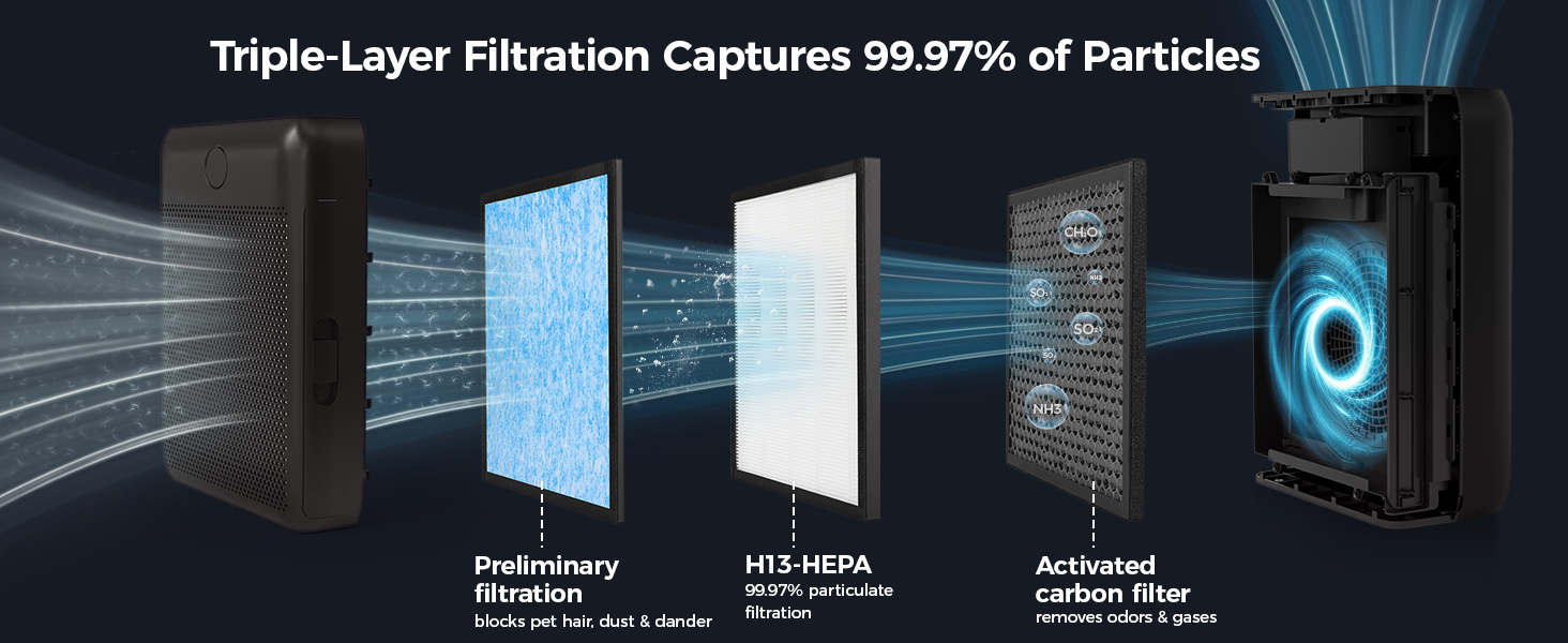 H13 HEPA Filter Pet Air Purifier for Bedroom