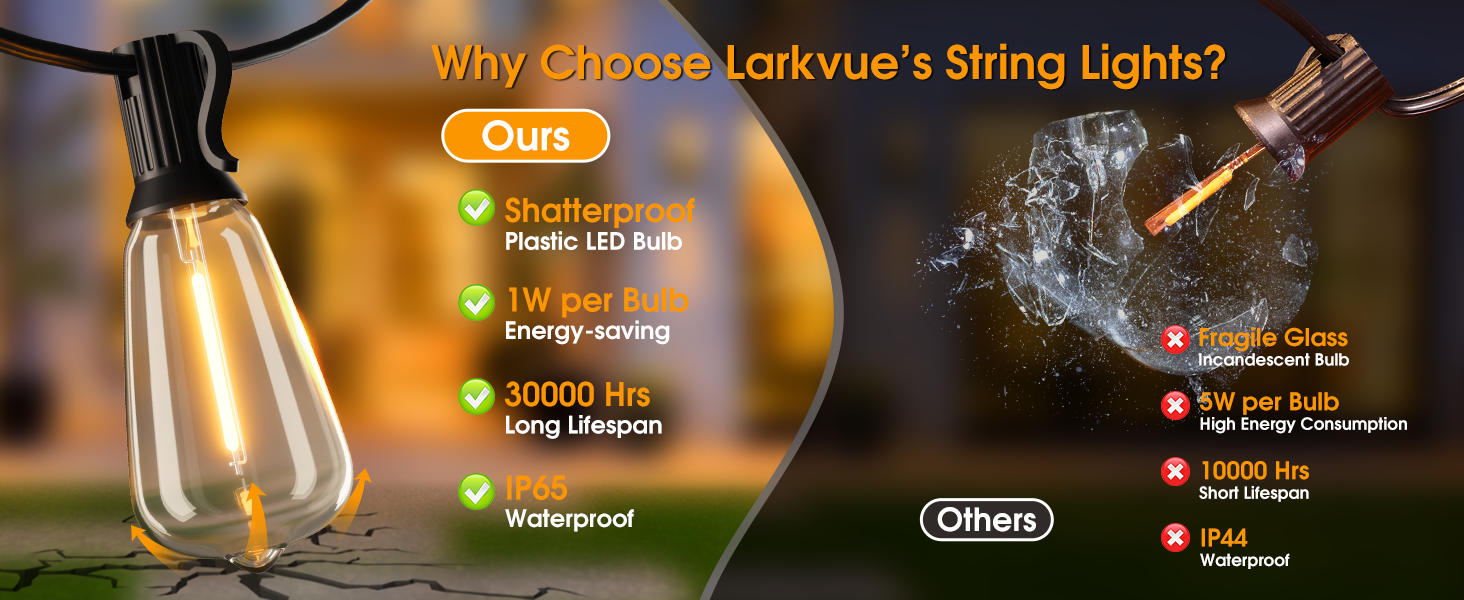 shatterproof and energy-saving bulb string lights