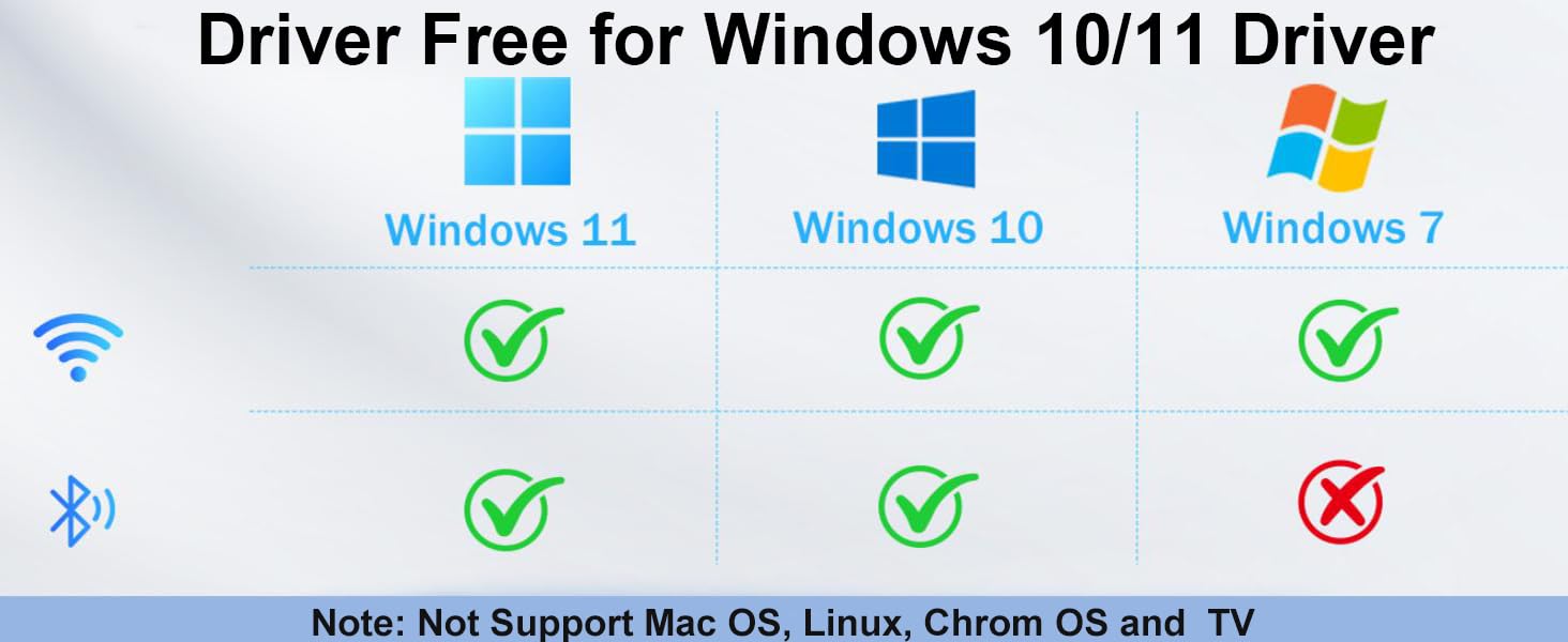 AX900 USB Bluetooth WiFi Adapter