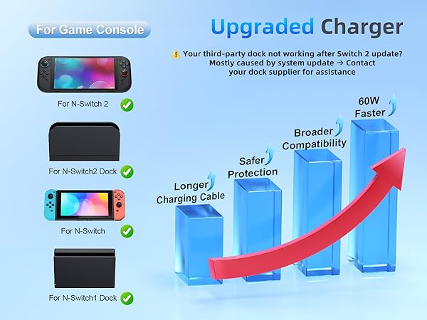 Support 4K TV Dock Mode,Power Supply 20V/3A Fast USB C Cord