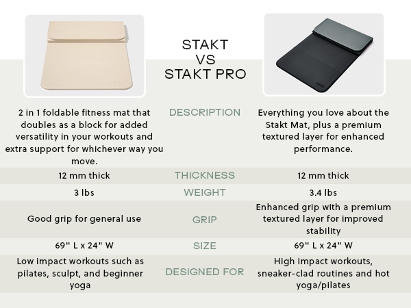 Stakt Pro vs Stakt Mat
