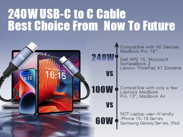 240W USB-C to C Cable Best Choice from now to future