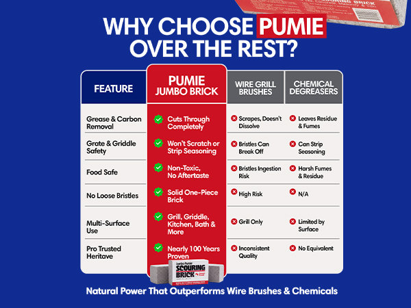 PUMIE Jumbo Scouring Brick, Large Scale Heavy Duty Pumice Cleaning Brick for Flat Top Grill