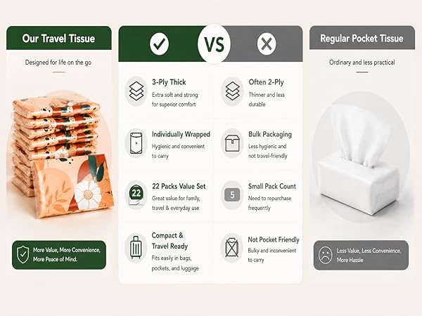 Travel Tissue Packs 