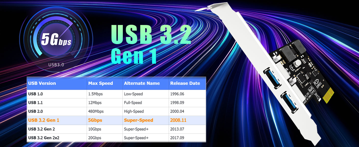 PCIe USB Expansion Card